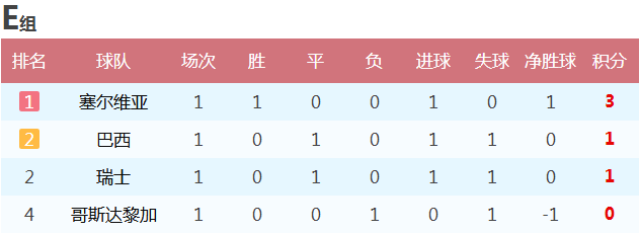 2018世界杯比分排名,一场足球盛宴的回顾 2018世界杯比分排名,一场足球盛宴的回顾